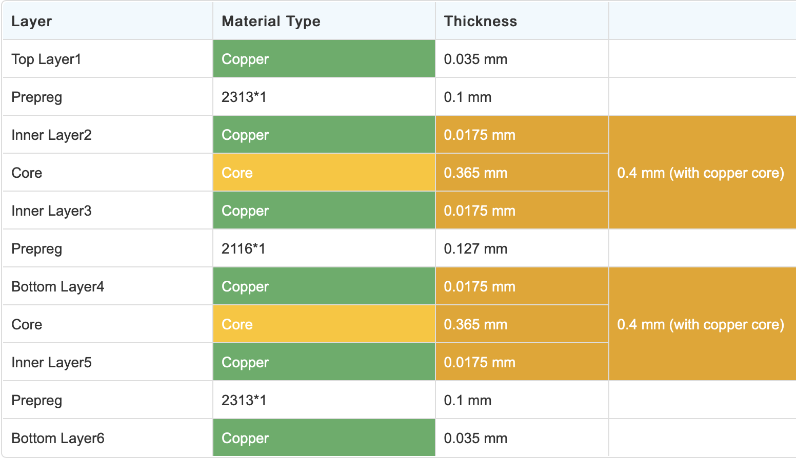 PCB Stack-Up and Build-Up /posts/stack-up-and-build-up/featured-image.png